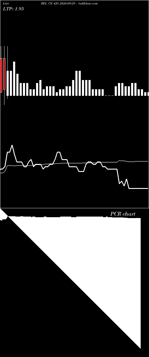  option chart BEL CE 435 2026-09-29 