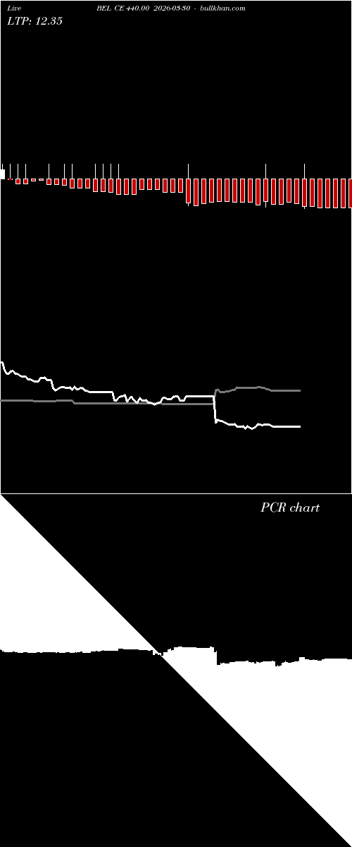  option chart BEL CE 440.00 2026-03-30 