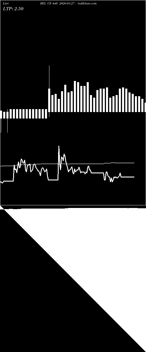  option chart BEL CE 440 2026-01-27 