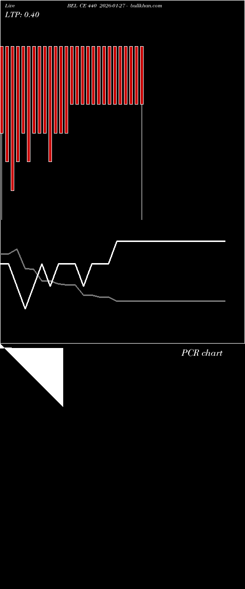  option chart BEL CE 440 2026-01-27 