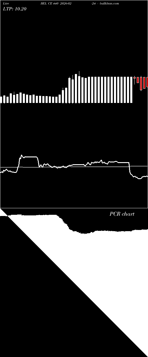  option chart BEL CE 440 2026-02-24 
