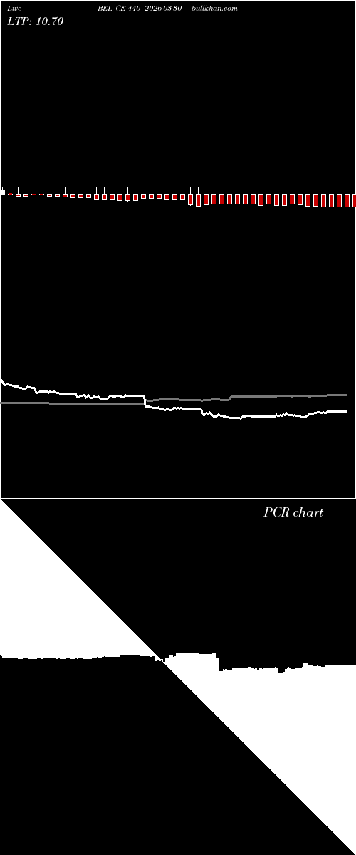  option chart BEL CE 440 2026-03-30 
