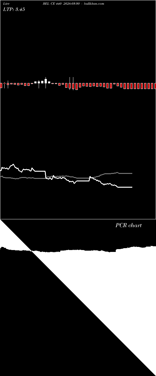  option chart BEL CE 440 2026-03-30 