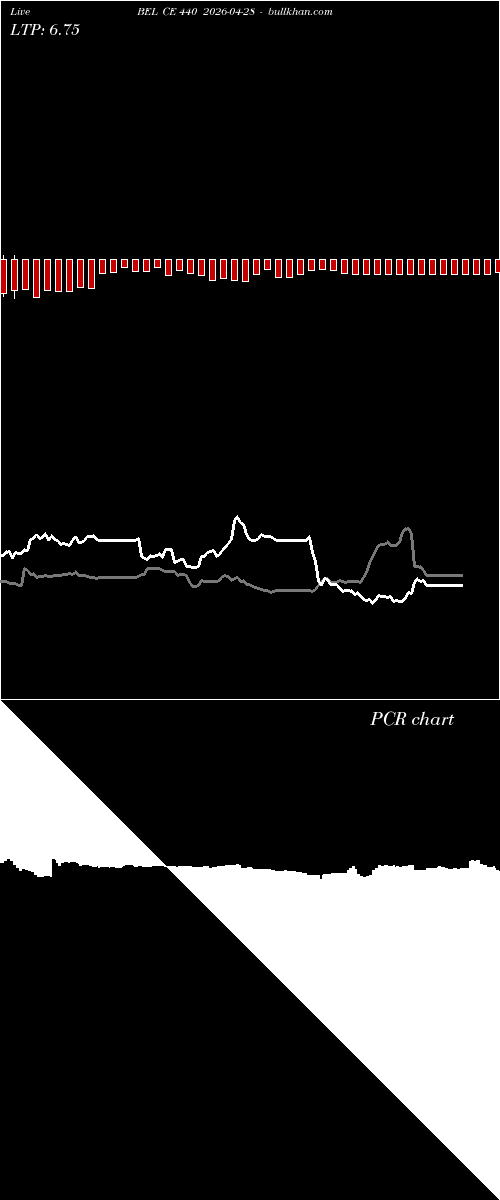  option chart BEL CE 440 2026-04-28 