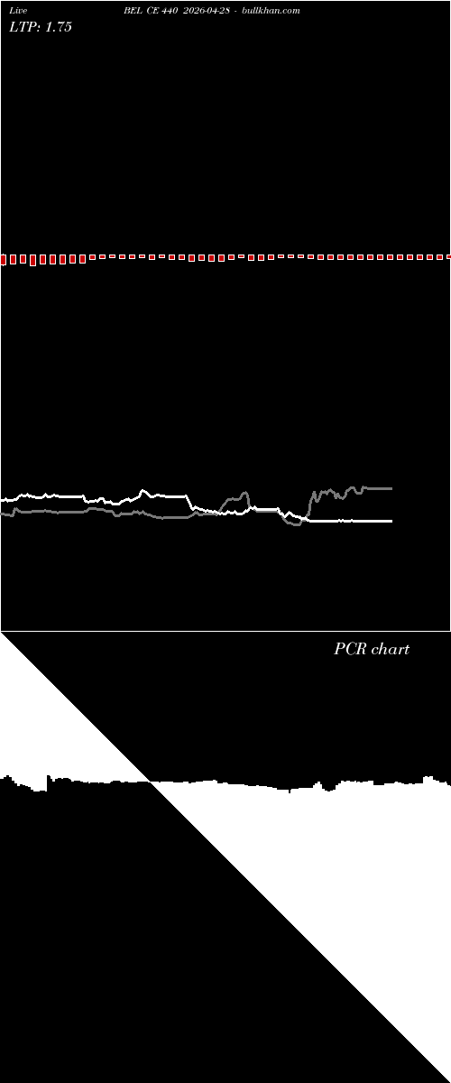  option chart BEL CE 440 2026-04-28 