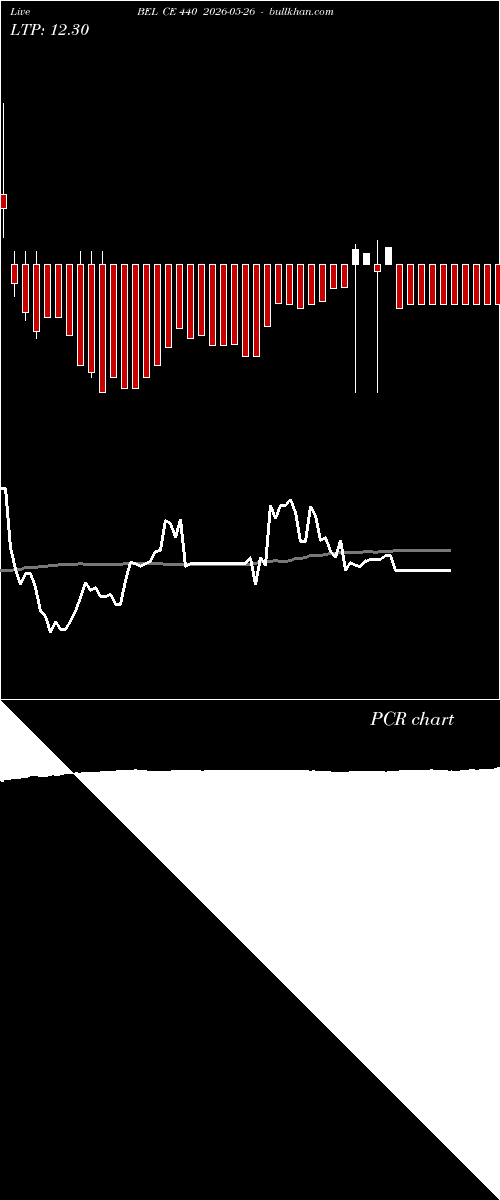  option chart BEL CE 440 2026-05-26 