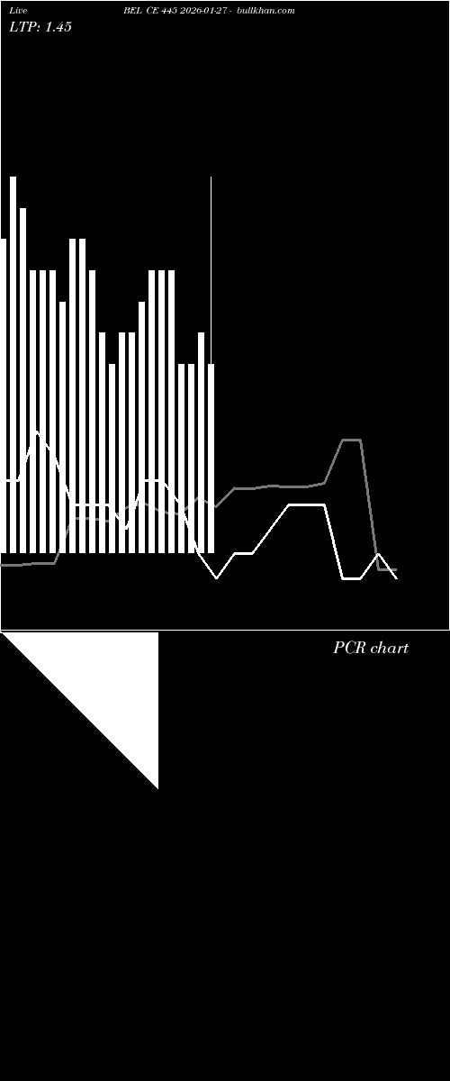  option chart BEL CE 445 2026-01-27 