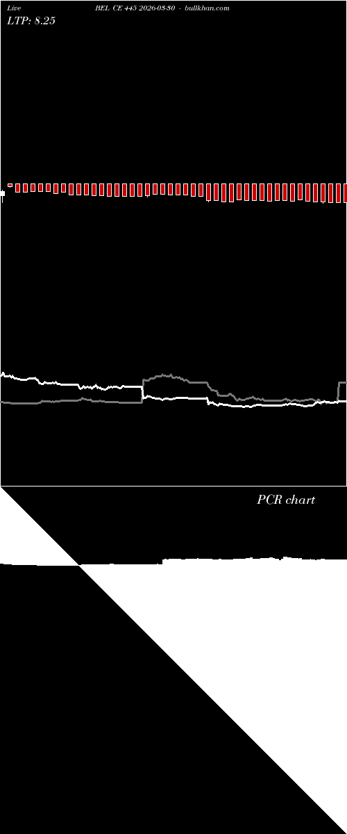  option chart BEL CE 445 2026-03-30 