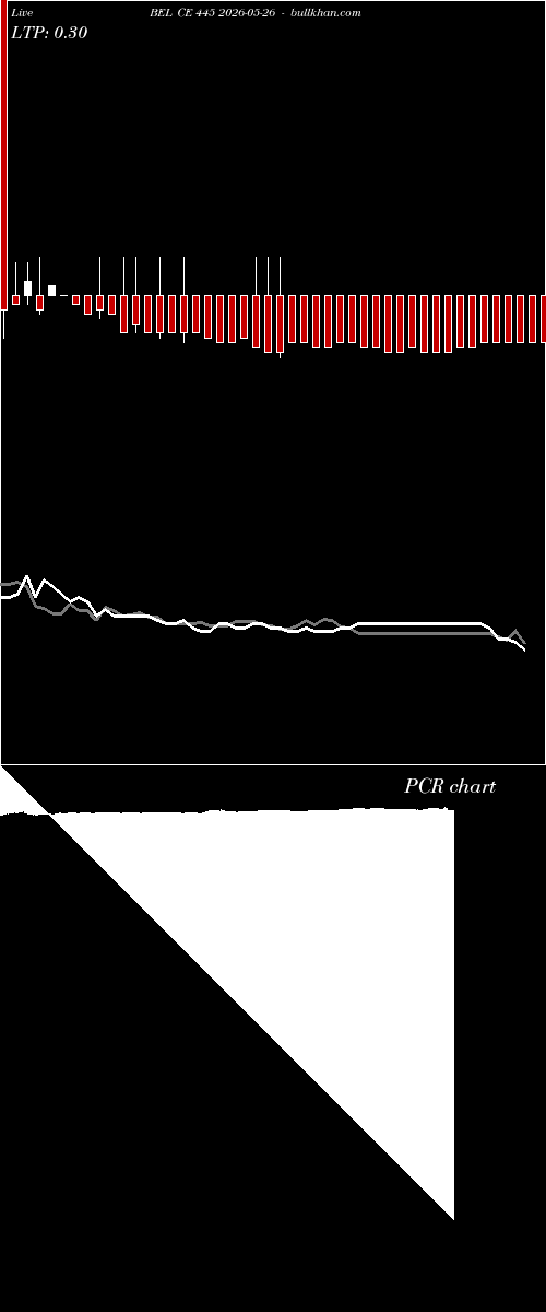  option chart BEL CE 445 2026-05-26 