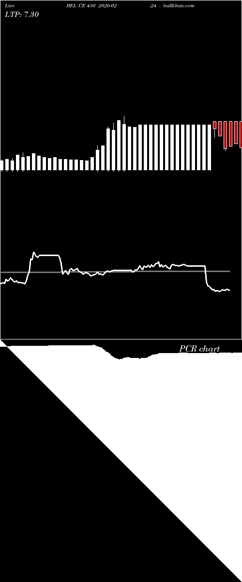  option chart BEL CE 450 2026-02-24 