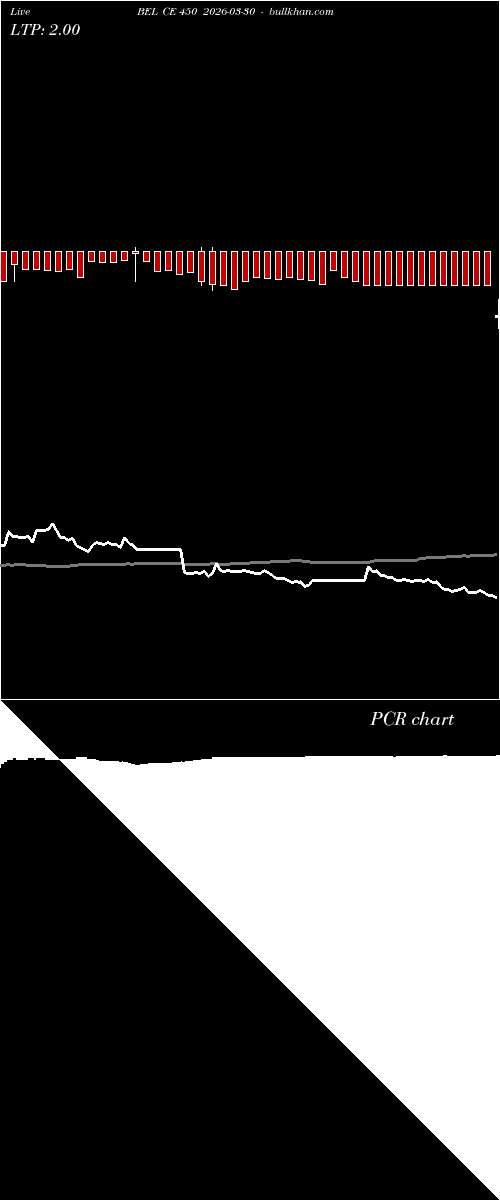  option chart BEL CE 450 2026-03-30 
