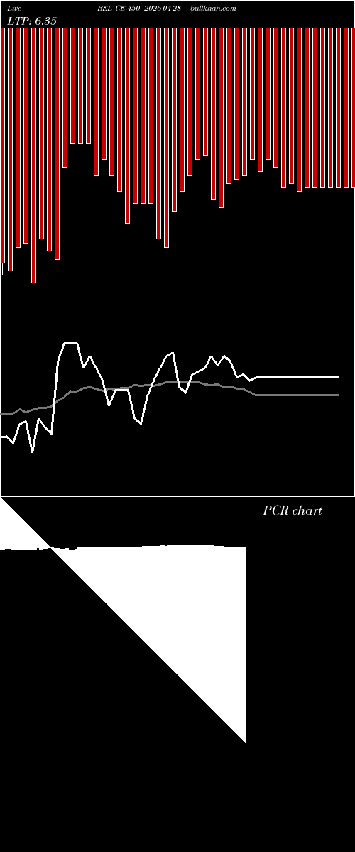  option chart BEL CE 450 2026-04-28 