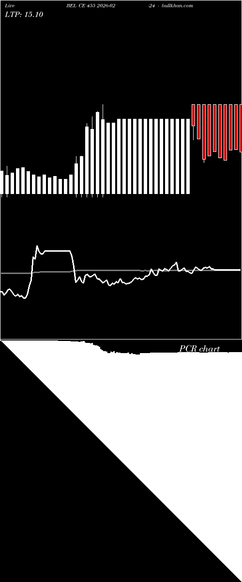  option chart BEL CE 455 2026-02-24 