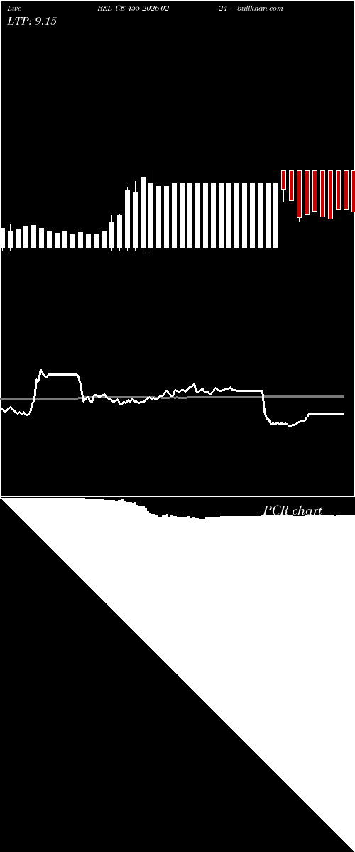  option chart BEL CE 455 2026-02-24 