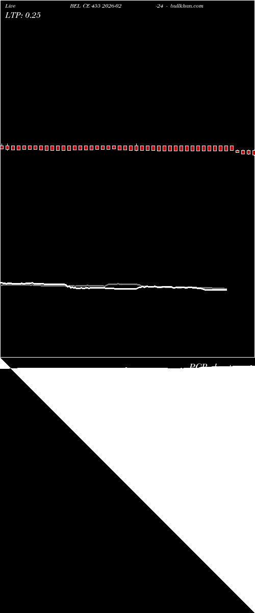  option chart BEL CE 455 2026-02-24 