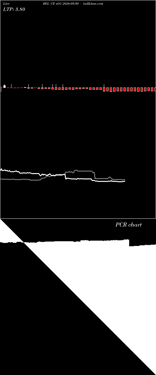  option chart BEL CE 455 2026-03-30 