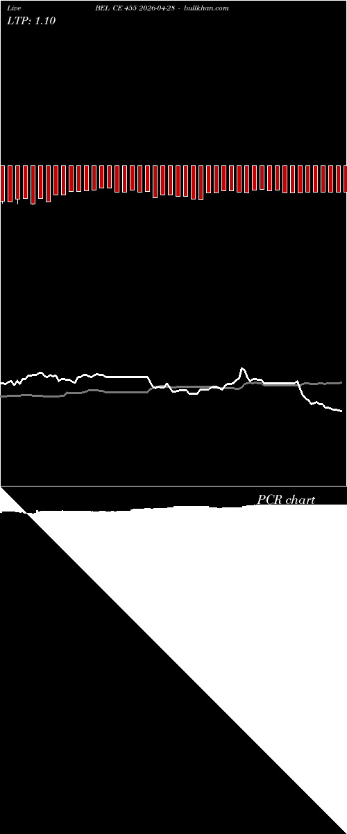  option chart BEL CE 455 2026-04-28 