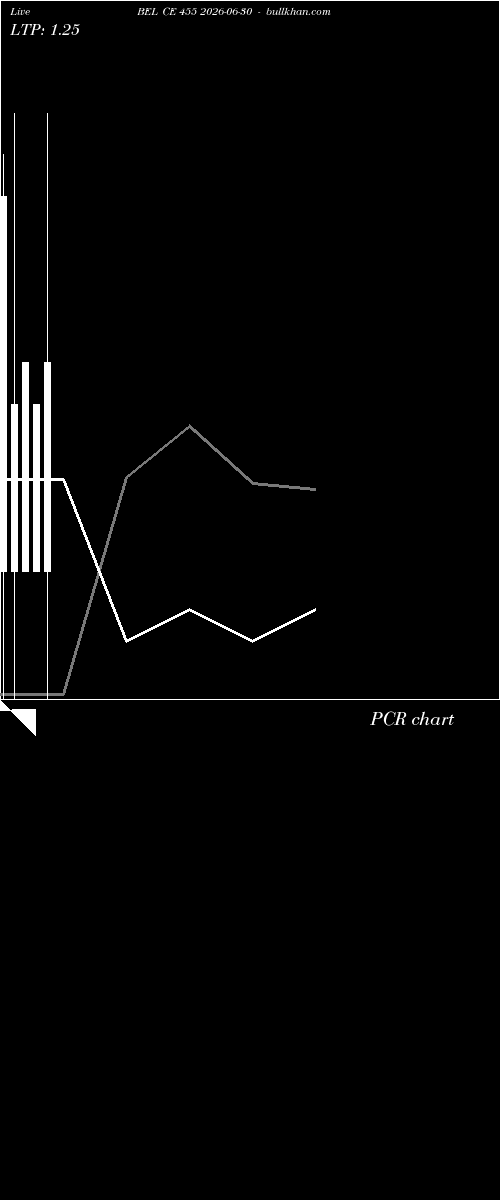  option chart BEL CE 455 2026-06-30 