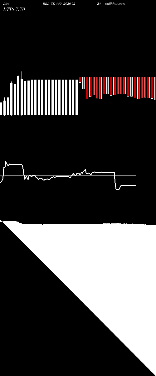  option chart BEL CE 460 2026-02-24 
