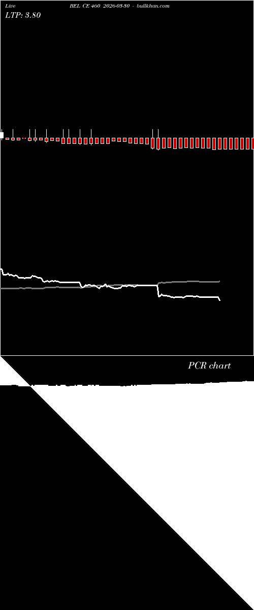  option chart BEL CE 460 2026-03-30 