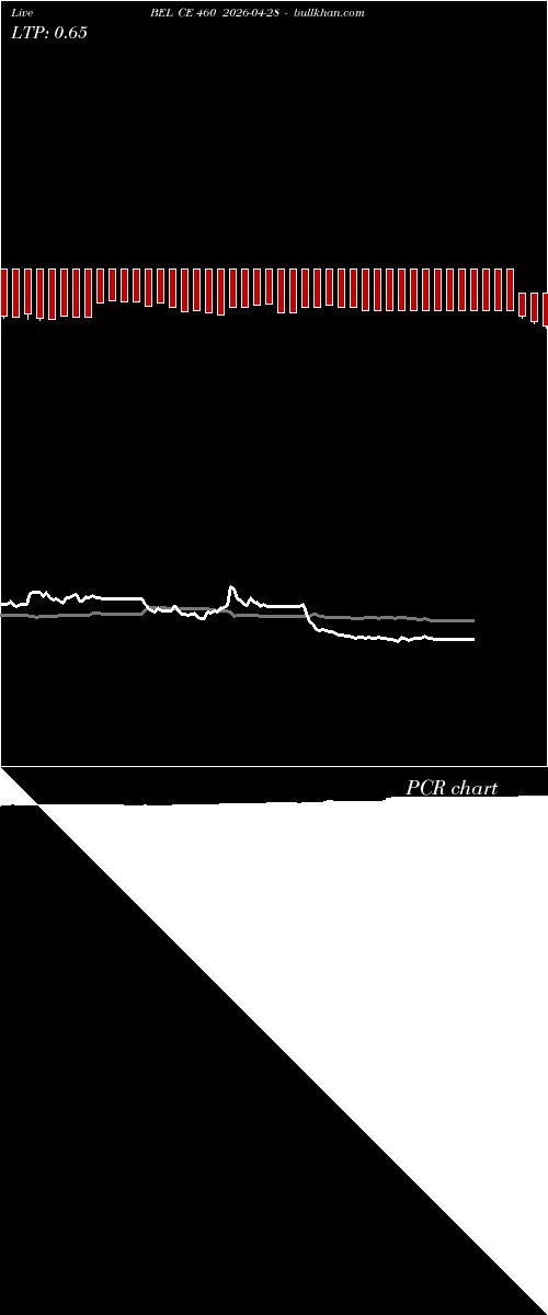  option chart BEL CE 460 2026-04-28 