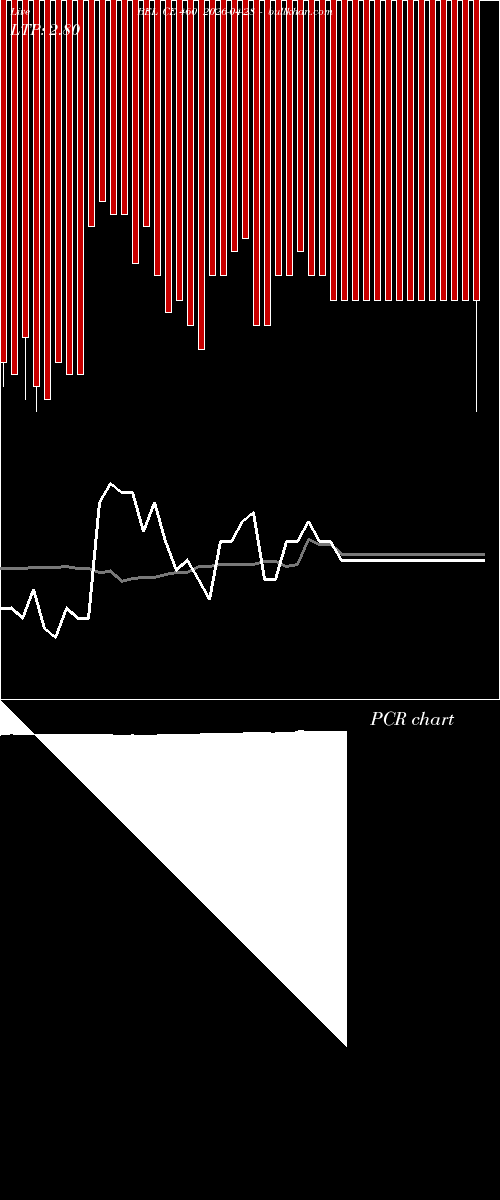  option chart BEL CE 460 2026-04-28 