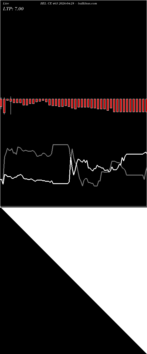  option chart BEL CE 465 2026-04-28 