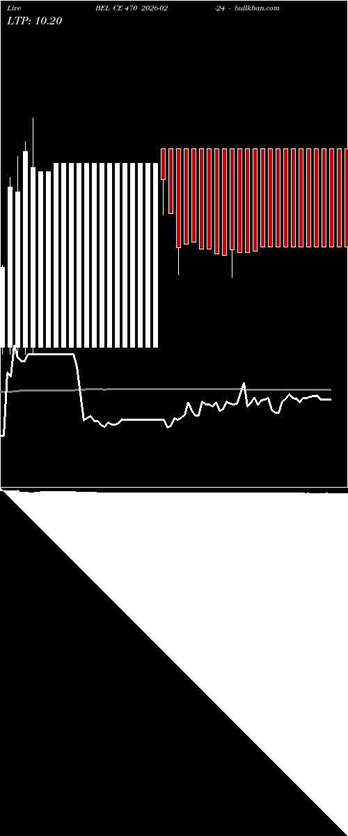  option chart BEL CE 470 2026-02-24 