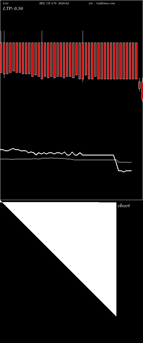  option chart BEL CE 470 2026-02-24 