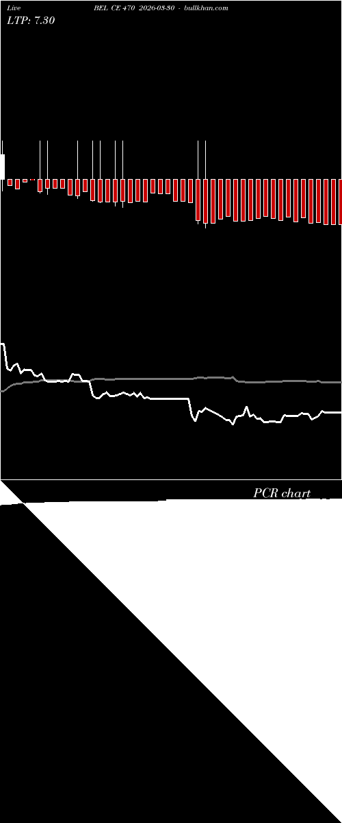  option chart BEL CE 470 2026-03-30 