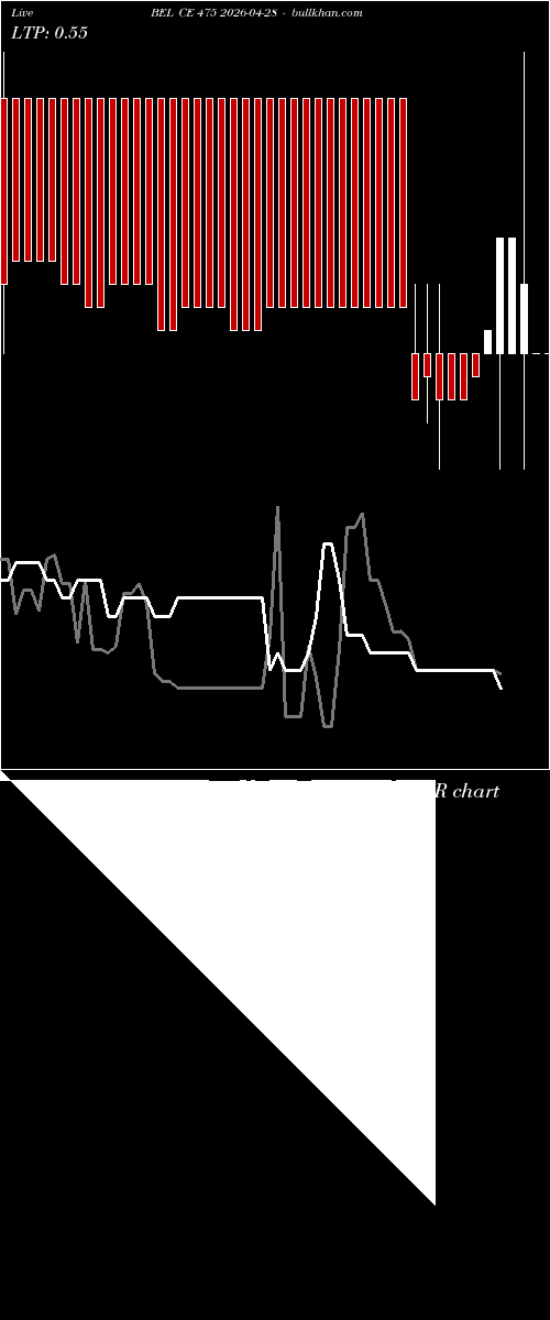  option chart BEL CE 475 2026-04-28 