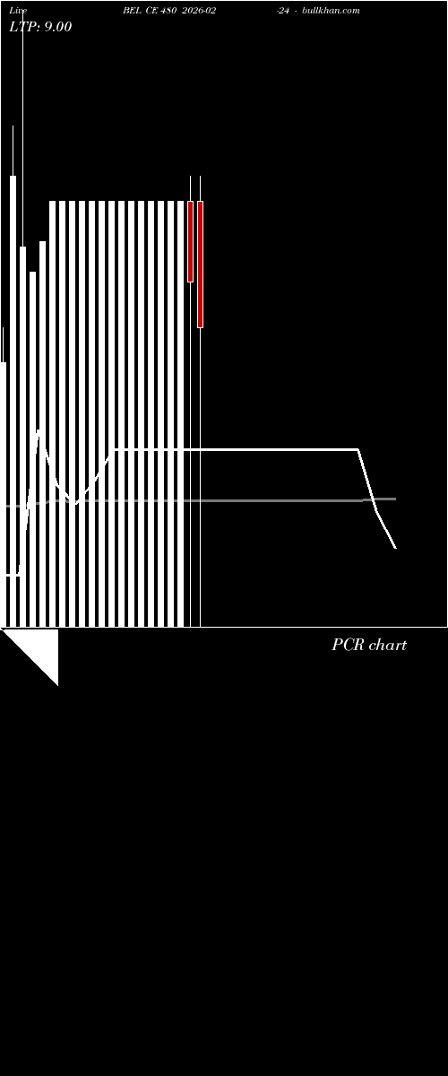  option chart BEL CE 480 2026-02-24 