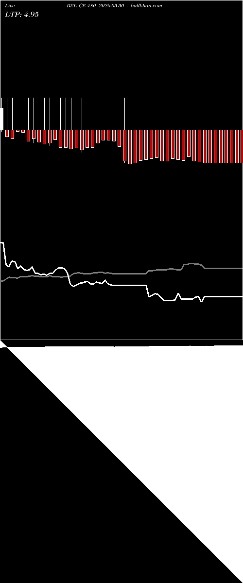  option chart BEL CE 480 2026-03-30 