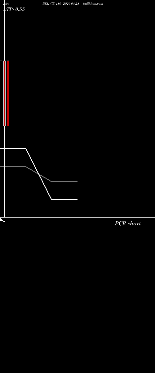  option chart BEL CE 480 2026-04-28 