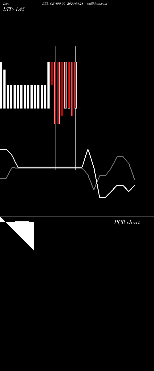  option chart BEL CE 490.00 2026-04-28 
