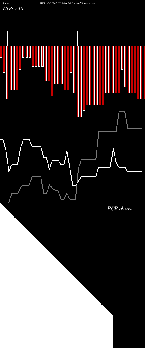  option chart BEL PE 345 2026-11-23 