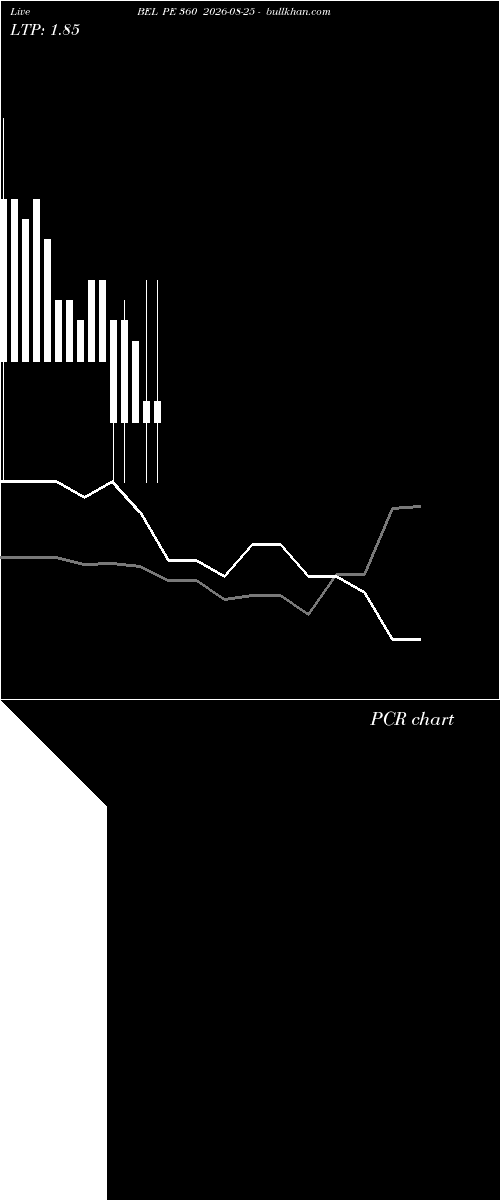  option chart BEL PE 360 2026-08-25 