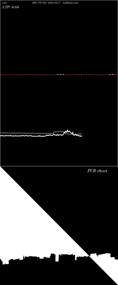  option chart BEL PE 360 2026-10-27 
