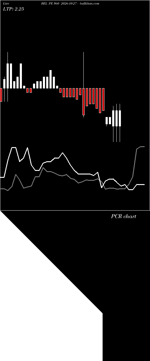  option chart BEL PE 360 2026-10-27 