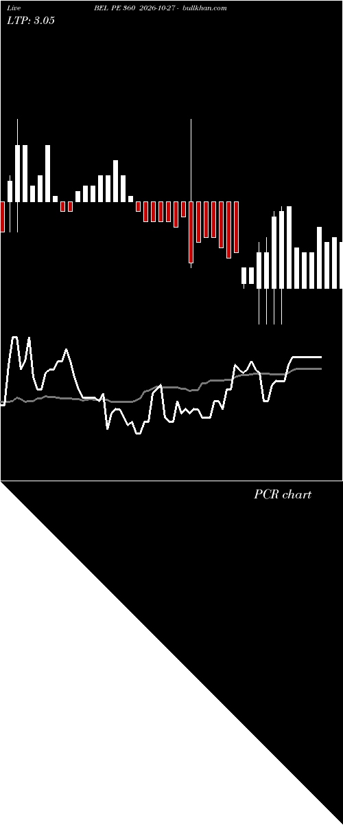  option chart BEL PE 360 2026-10-27 