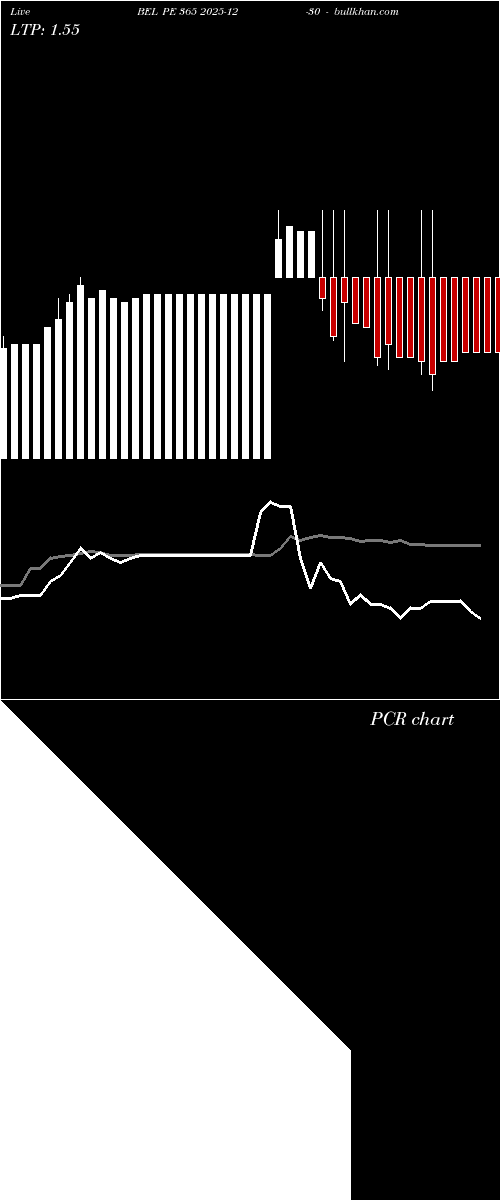  option chart BEL PE 365 2025-12-30 