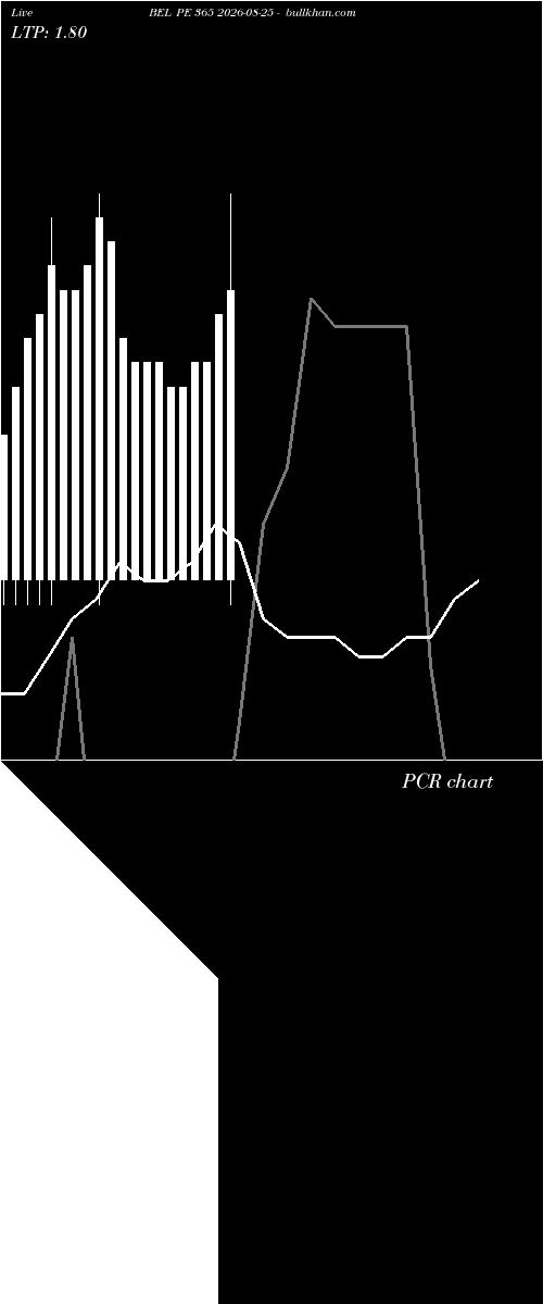  option chart BEL PE 365 2026-08-25 