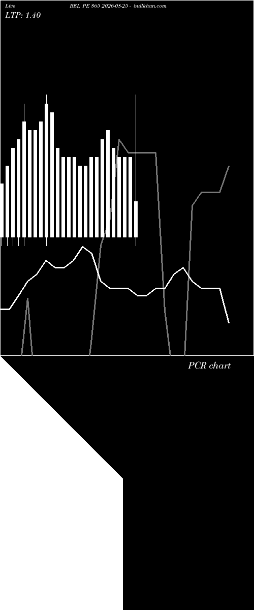  option chart BEL PE 365 2026-08-25 