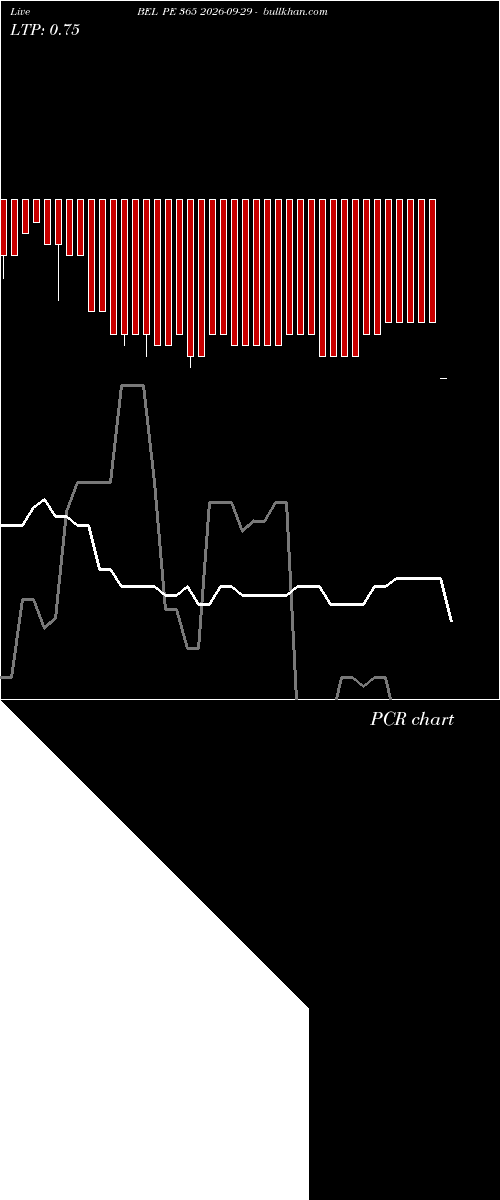  option chart BEL PE 365 2026-09-29 