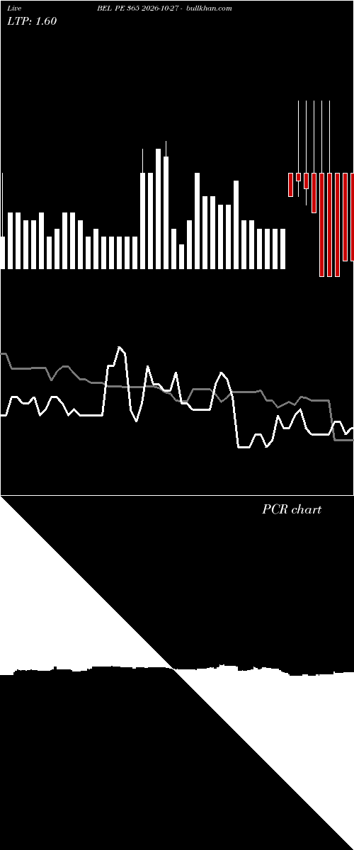  option chart BEL PE 365 2026-10-27 
