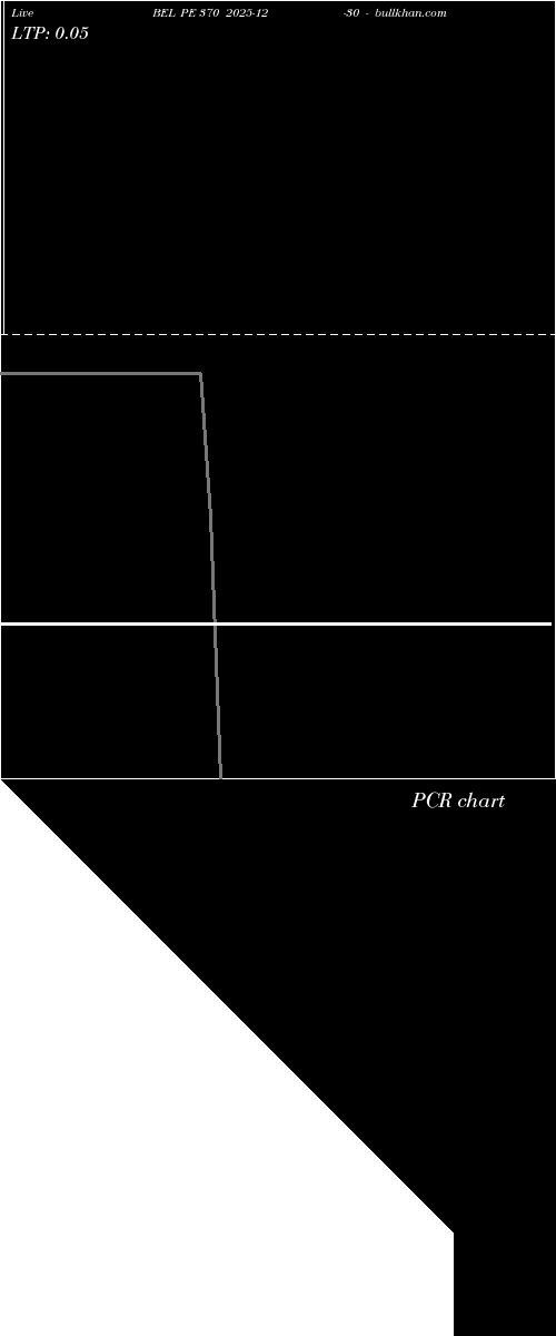  option chart BEL PE 370 2025-12-30 