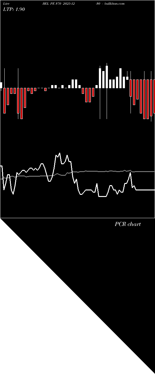  option chart BEL PE 370 2025-12-30 