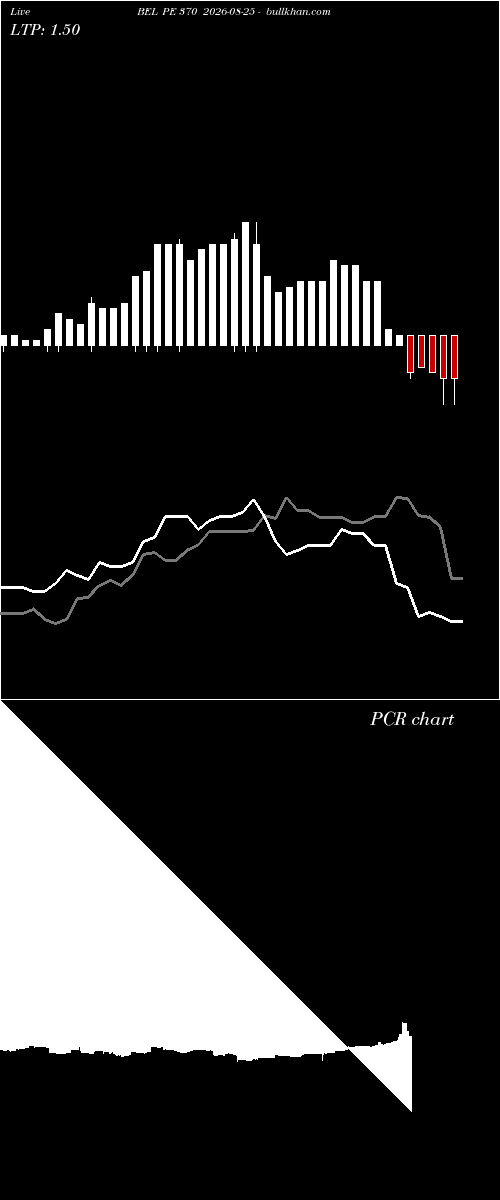  option chart BEL PE 370 2026-08-25 