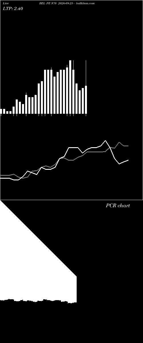  option chart BEL PE 370 2026-08-25 