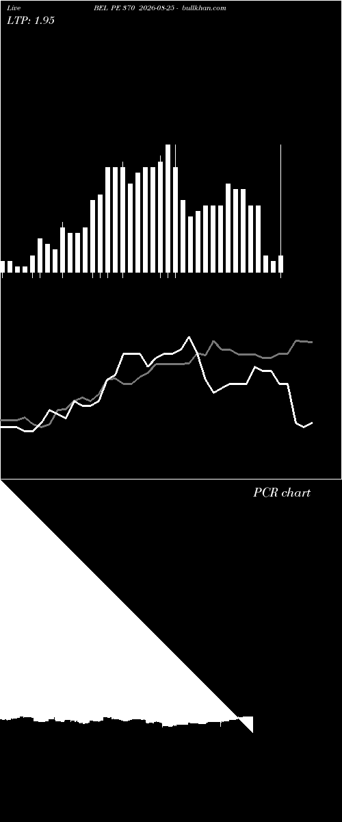  option chart BEL PE 370 2026-08-25 